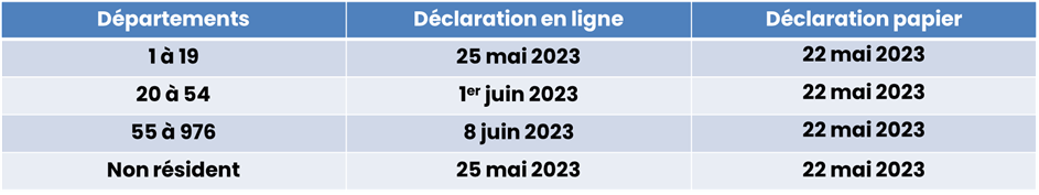 DECLARATION DES REVENUS DE 2022 : RETOUR SUR 10 POINTS ESSENTIELS