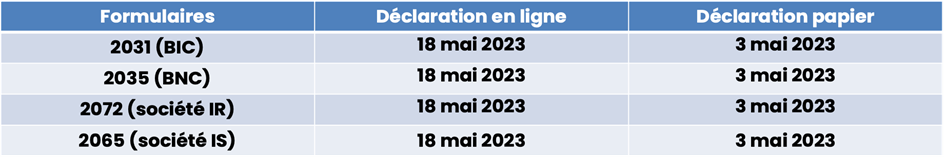 DECLARATION DES REVENUS DE 2022 : RETOUR SUR 10 POINTS ESSENTIELS