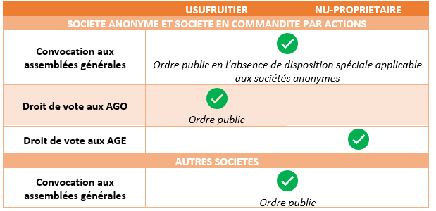 LE DÉMEMBREMENT DE PROPRIÉTÉ